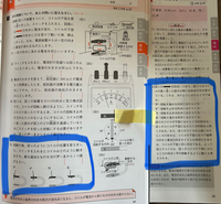 【至急】⑸の問題がわからないです。解説も読んだのですが、なぜ磁界の向きと電流の向きが反対になるのかがわからないです。 