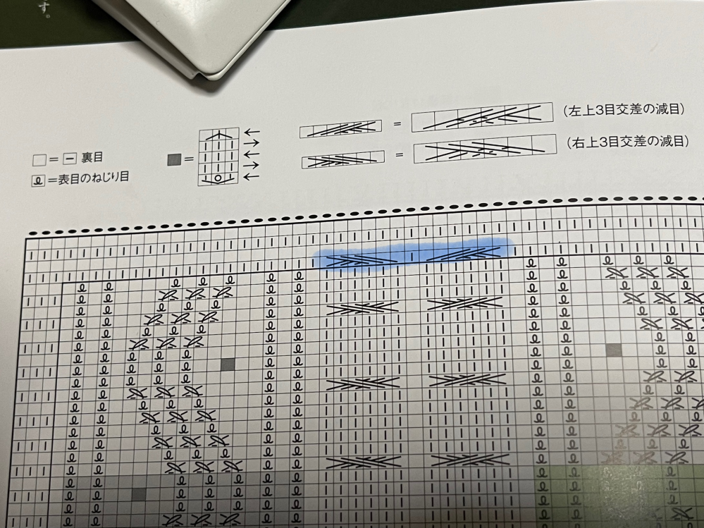 編み物初心者です！ 棒針編み、アラン模様についての質問です。 画像の編み図、青い部分は[左上3目交差の減らし目] となっているのですが、その次の段の目の数が減ってしまいませんか…？ 減らし目のまま進めるにも、増やし目等の表記がなく…