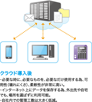 今や、個人のスマホデータ保存だけで無しに大多数の企業や官公庁等に浸透したクラウドサービス（オンラインストレージ）。 DVDやブルーレイだけでなく、マイクロSDXCカードやSSD等もいらないっこちゃんにさせてしまうなんて。 私も今、アマゾンフォトに挑戦中ですが、早速写真は楽勝でしたが、動画は容量不足で挫折。プライム会員では5Gバイトが限度でした。 まあ、サーバーインフラを整備するには多額の費用が掛かるのを、それを無しに出来たのは大きく、プロジェクトの、言わば「文殊の知恵」を引き出す力になったりするのは、理屈では十分承知しております。 更には医療や介護にも、新たなる画期的なサービスが生まれるとも言われております（具体的にどうなるかはわかりませんので誰か教えて下さい）。 ただ、デメリットも侮れず、敬遠する方々も少なからず居る様です。 皆様は、このクラウドサービス（オンラインストレージ）は好きですか嫌いですか？