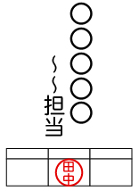 こんなふうに返信用封筒で担当者の方の判子が押されたものだった場合、どう直して返信したらいいですか？ 「様」とつけたいけれど判子の位置も位置なのでどうしたらいいのか。 判子は無視して担当の近くに「様」とつければいいでしょうか？