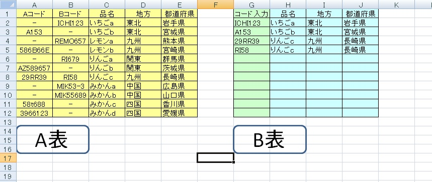 エクセルの関数（数式）の事で質問です。 【B表】の緑部分（コード入力）を入力すると水色部分（品名・地方・都道府県） に【A表】の情報を表示させたいのですが、Aコード・Bコードどちらを入力しても いいような簡単な（なるべくファイルサイズが重くならない）関数が知りたいのですが、 ありますか？