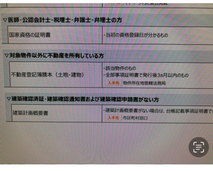 現在、賃貸に住んでおりこの度マンションを購入することになったのですが、住宅ローンの必要書類一覧に「対象物件以外に不動産を所有している方」という欄がありました。 実家の土地を相続しているので（相続税評価額1700万ほど）該当するのですが住宅ローン融資を受けるにあたって、何か影響はあるのでしょうか？ いずれ売却する予定なので、今後住むことはありません。 どなたか教えていただけると助かります。 よろしくお願いいたします。