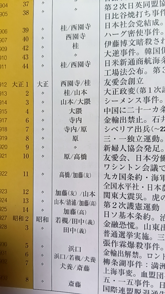 日本史について質問です。 総理暗記する際、フルネームで覚えるのが良いでしょうか。