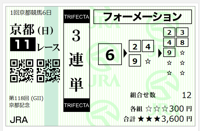 京都記念の添付馬券をどう思いますか？^^ 競輪で儲けたのが、全部競馬で消えていく・・・ 自信なし馬券。 訳が分からなくなっております。