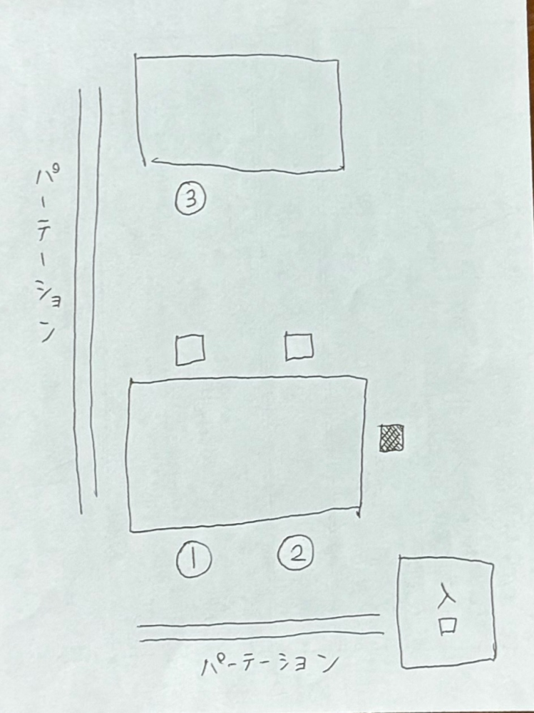 お茶出しについて質問です。 ①②③の方にお茶だしをしました。 ①の方へのお茶だしは、どこから行うのが最適でしたか？ 至急教えていただきたいです！ ・①と②の後ろは、狭いがギリギリ通れるので、後ろ...