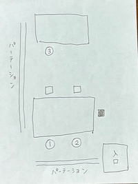 お茶出しについて質問です。
①②③の方にお茶だしをしました。
①の方へのお茶だしは、どこから行うのが最適でしたか？
至急教えていただきたいです！ ・①と②の後ろは、狭いがギリギリ通れるので、後ろから出す（狭くて危ないかも？)

・①だけ左下のパーテーションの間、左側からお茶をだす（その後に入口に回る？）

良い方法があればご教授願います。