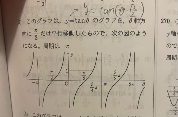 至急高校数学 この問題について、赤丸の数字をどうやって出したのか教えて欲しいです