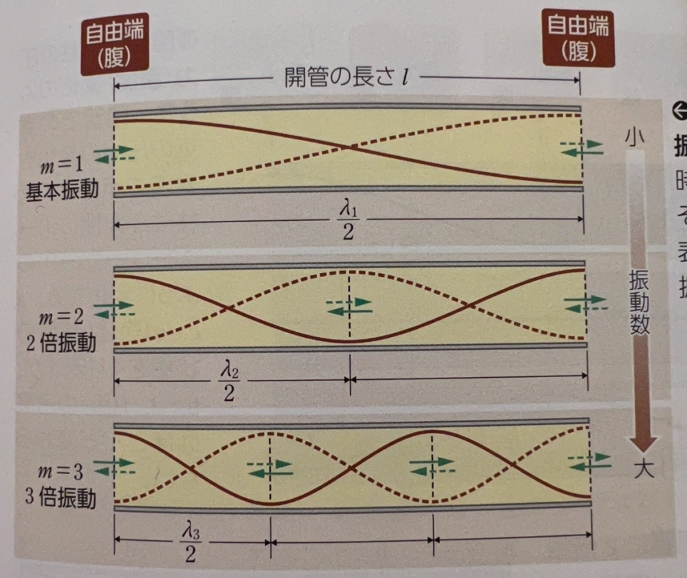 開管の端で、なぜ反射するのですか？ 何にぶつかって反射するのですか？