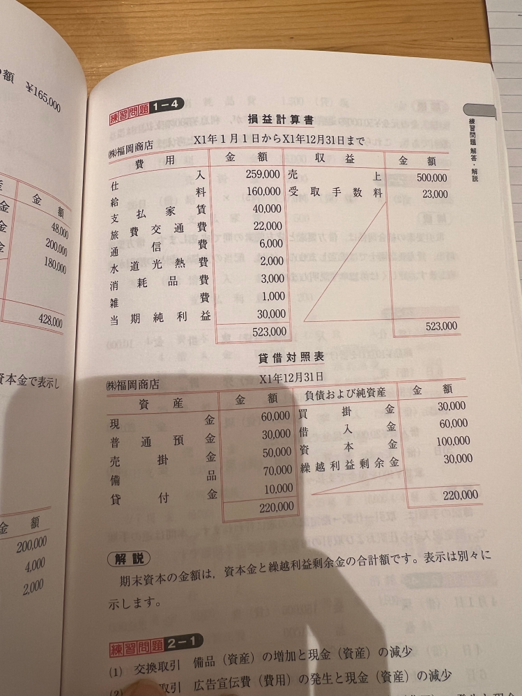 簿記3級について質問です。 画像の貸借対照表の資本金と繰越利益剰余金の内訳が分かりません。純資産が130,000になるのはわかるんですが繰越利益剰余金が30,000というのはどこから出てくるんですか？？ 初心者質問ですみません> <