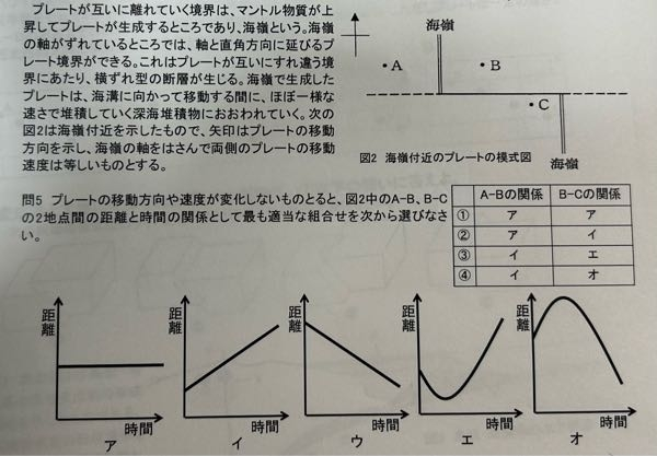 至急で地学基礎です！写真の問題の答えを教えてください！！