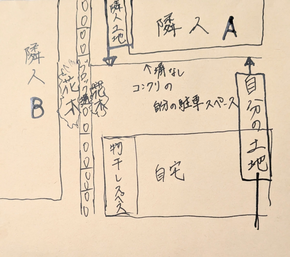 勝手に花木を隣人(A)に切られたのですが私が悪いのでしょうか? 隣人B宅の花木のこぼれ種で自分の土地にも同じ花木が育ちました。 気に入っていたのでそのままにしていた所勝手に隣人Aに根元から切られてしまいました。 元々隣人Aは他人の土地という概念がないのか自分の家の物干しスペースまで入って来て、わざわざ私の家の木のものと勘違いした枝を置いたり、ここにある収納ボックスを開けたりします。 隣人Aの畑と隣接している人(隣人Aを避けている)の家のガレージに農作業道具を置かせて貰ったりしています。 不快なので土地の境目に塀の変わりに低めの仕切りを置きましたが、意図が伝わらないようでそれを跨いで入ってきます。 どう思われますか?