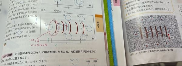 中2理科 明日テストで至急！！磁界と電流について！ 下の問題で、（5）のことなんですが、アとイが両方のテキストとも磁石の指す向きが同じなんです。 右の教科書と左のワークで違う電流の向きなのになぜ磁石の指す向き(磁界)が同じなんでしょうか、、、 左のテキストでは電流の向きが右だから磁界の指す向きも左になりませんか？ (右ネジの法則？みたいなので) おかしくないですか？もうよく分かんなくなって明日のテストが不安です。どうか回答おねがいします！