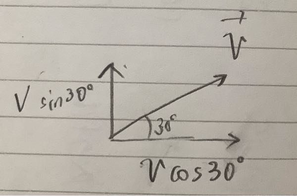 高３です。物理の力学です。 速度vがありこれをx成分とy成分に分けた場合、vcos30°、vsin30°は速度ですか速さですか？ 速さvがありx成分、y成分に分解した場合は速さですが。 よろしくお願いします