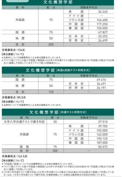 先日8月5日に東進の早慶上理の模試を受けました。模試の結果の返却は