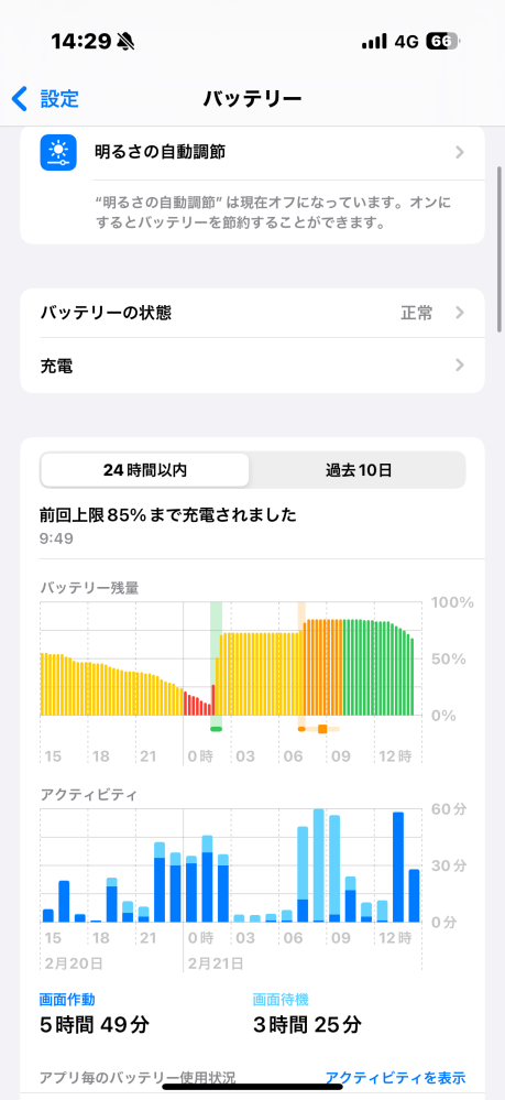 iPhone16proを使い始めて12日経つのですが充電の減り - Yahoo!知恵袋