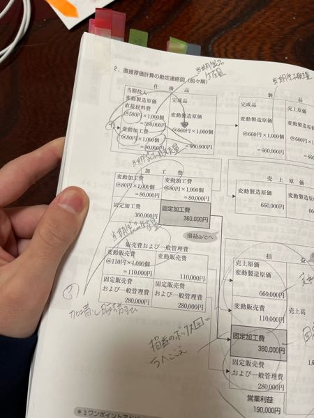 加工費と販売費及び一般管理費はどのようなボックス図で考えれば良いでしょうか？ 材料費のボックス等に当てはめても合わないのですが、何か当てはめる公式のようなものを知りたいです。