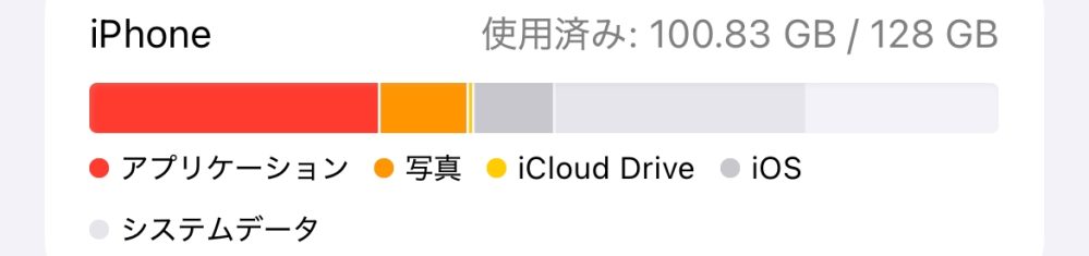 至急です！！ iPhoneストレージなんですけどシステムデータがとても多くて色々試して減ったと思ったらiCloudDriveが一気に増えたりその交互でずっと一定にならないんですけどどうしたらいいですか?前まで65GBくらいを保ってたんですけど、