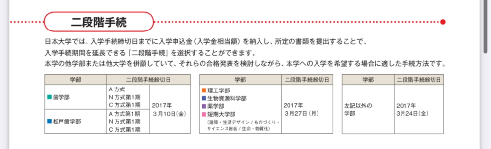 日本大学の入学納入金の二段階手続きについて質問です。ここにかいてある所定の書類とはなんの事でしょうか？ 入学手続き要項を何度見てもわかりません。入学納入金を全額支払った後に出力できる書類のことでしょうか？ 至急お願いいたします。