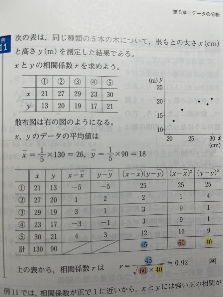 この相関係数の共分散はなぜ45なのですか？ 共分散はxyの偏差の積の平均なのに45になる理由がわかりません。 どなたか教えてください。