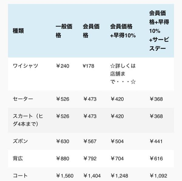 ジャケットをクリーニングに出したいんですけど、料金表の種類にある中でどれに該当しますか？