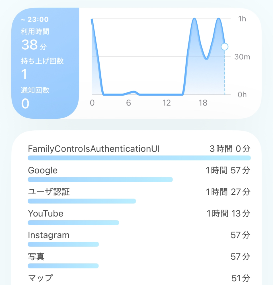 スマホを制限するアプリを使っているのですが1番上にある英語はどう言う意味なんですか？ ウイルス的なのだったらどうしようと怖くて