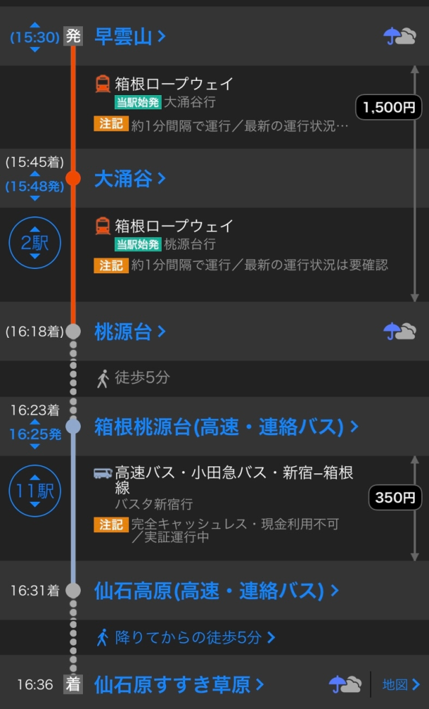 来週箱根旅行に行きます。そこで大涌谷に寄りたいのですがこのロープウェイの乗り換えで一度ロープウェイを降りてしまったらまた1500円支払いしなければならないのでしょうか？