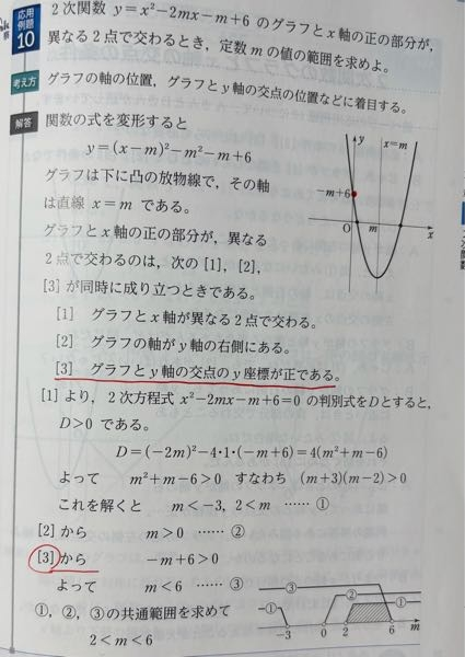 赤線が引いてあるところなんですけど、なんで必要なんですか？[1]、[2]が必要なことはわかったんですけど、、、