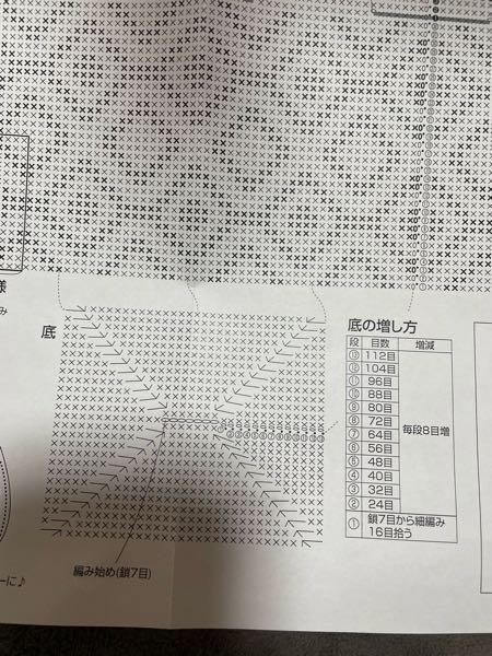 かぎ針編みで、巾着バッグを作ってます。こちらの編み図で「鎖編み7目から細編み16目拾う」が、よく分からないのと、「毎段8目増し」が、どうやって8目を増すのかが、わかりません。 また、四角い底面を編んで糸を切ってから本体と繋げるやり方？で編んでいくのでしょうか？ 他の方が同じ質問をしてまして、回答を見てもよく分からず・・・ 本当にお手数をおかけして申し訳ございませんが、どなたかご教授頂けると幸いです。