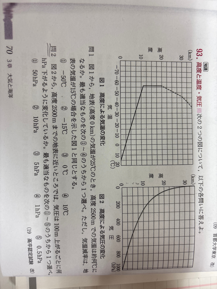 地学についてです。 問2がよく分かりません。 答えは 図2から、高度2500m(2.5km)の気圧は約750hPa と読み取れる。地表(高度 0km)の気圧が約1000hPaなので、2500mで1000-750＝250(hPa) 下がっている。 よって、250(hPa) / 2500(m)＝ 10(hPa/100m)と求まるので、②10hPaが正解となる。 なんですが、初めの 高度2500m(2.5km)の気圧は約750hPa と読み取れる ところから分かりません