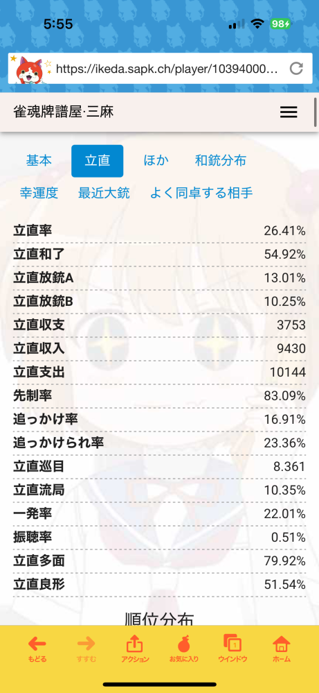 麻雀について質問です。雀魂の雀豪で全く勝てないです。豪2〜傑3を行き来しています。 三人麻雀のセオリーや副露の仕方、和了率が低すぎることについてどなたか教えていただけますか？牌譜と自分の成績を参考にしていただけると嬉しいです。 雀魂牌譜:https://game.mahjongsoul.com/?paipu=250225-1a3f4dd9-1fbc-4f7e-b638-ad4addd81662_a778125862 雀魂牌譜:https://game.mahjongsoul.com/?paipu=250225-1a3f4dd9-1fbc-4f7e-b638-ad4addd81662_a778125862