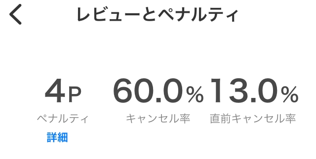 タイミーでキャンセル率が60%、直前キャンセル率が13%になってしまいました。 高いほうでしょうか？