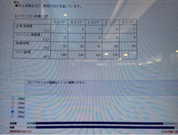 数学の玉手箱 (MyISBN - デザインエッグ社) | 三浦 芳智 |本