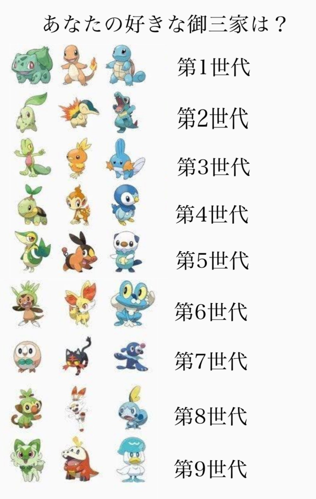 何でポケモンの歴代の御三家の中でフシギダネ（草と毒）とモクロー（草