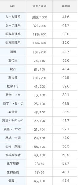 国公立大学の赤本って2次試験の過去問がのってるのですか？ - 国公立