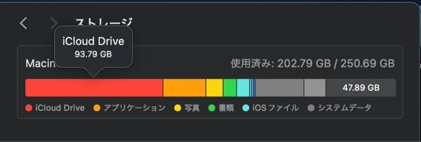 iCloud drive のデータがmacのストレージを圧迫しているのですが、解決方法を教えていただきたいです。 iCloud drive上のデータを整理して容量を減らすしか方法は無いのでしょうか？ そもそもなぜmacにiCloud driveのデータがこんなにも大量に保存されているのか、オフラインで利用可能の設定はあるのか、併せてお聞きしたいです。 iCloudに保存はオフになっています。