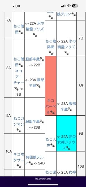 にゃんこ大戦争のテーブルについて質問です。 このシリウスは８Ａのアーチャーを引いたらステップアップガチャ合計十五連を引けばいいんですか？ それともこの確定枠は例えば1aから11連の確定を引いたとしたら、1aの確定枠ではなく、11aの確定枠が出るのでしょうか？ 知恵袋見てたらこの二つの考えがあったのでよくわかりませんが