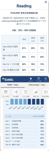 メルカリを今日初めて使ったのですが､はじめまして。コメント失礼