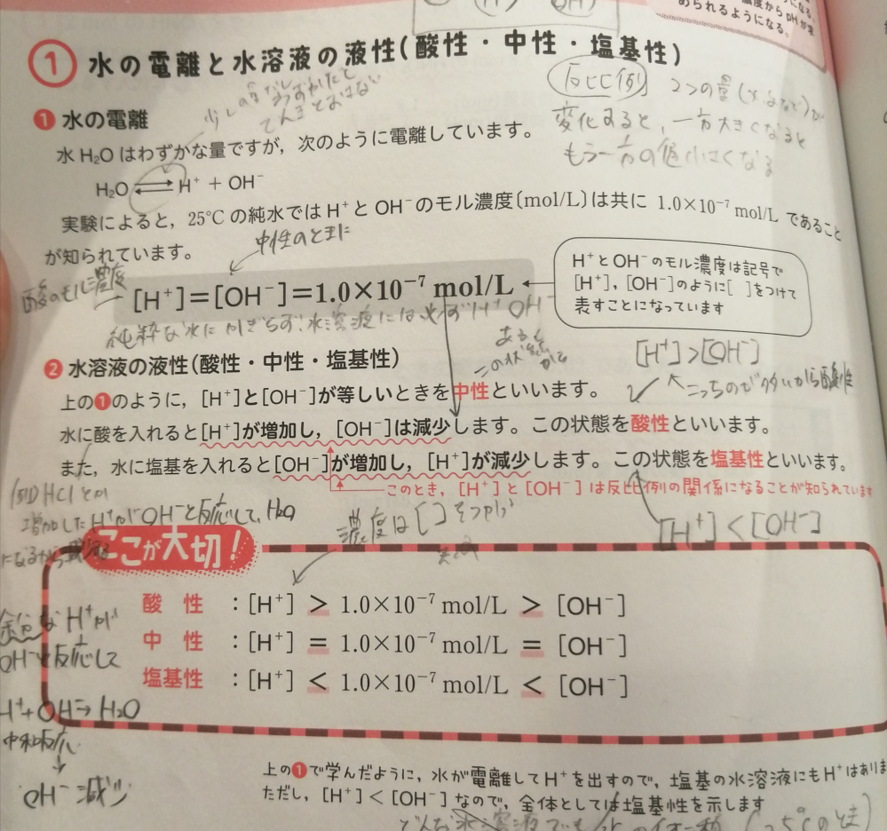 化学基礎です！ 参考書の言っていることがよく分かりません… 水に酸を入れると[H+]が増加し、[OH-]が減少するというのはわかるのですが、画像の下の(ここが大切！)のところでなぜ1.0×10-7mol/Lが中心になってるのかがわかりません、、、 授業動画で水のイオン積というのも出てきたのですが、なぜその式になるのかがわかりませんでした 絵でイメージができません 考えすぎでしょうか？ もしできれば絵とかで教えて貰えると助かります、、、！ 馬鹿な私もわかるように説明していただけないでしょうか？