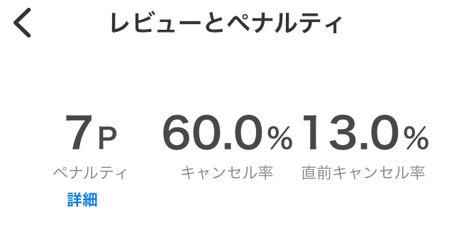 通常のクイズです。No.33270 ・キャンセル率はなんと◯◯◯！！＝何？