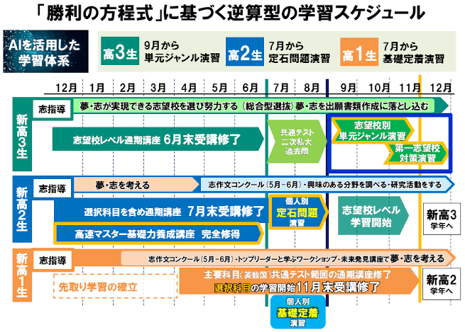 塾を変えようかどうか悩んでいます。長くなりますがよければご意見お聞... - Yahoo!知恵袋