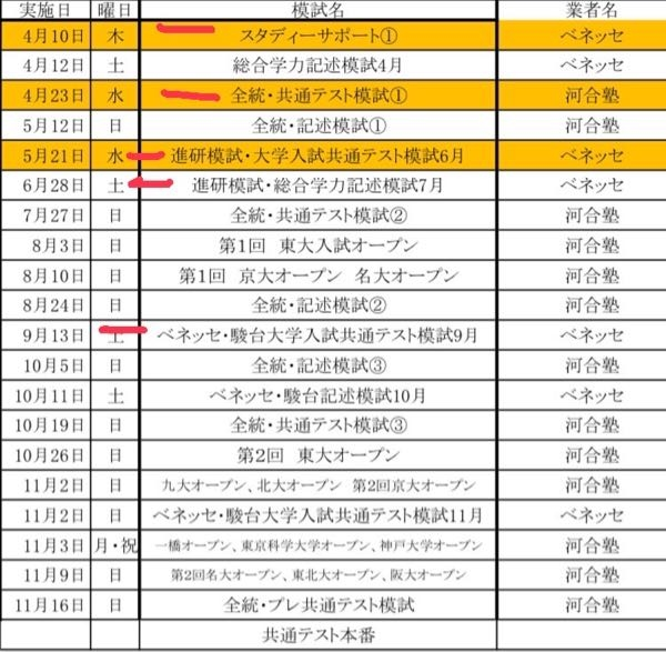 駿台atama+共通テスト模試と、河合塾の全統共通テスト模試、どち
