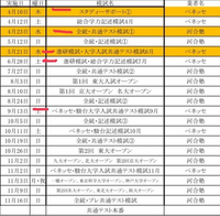 大学受験　模試 大学受験 模試 大学共通テスト Z会 駿台 駿ベネ 河合塾 高3模試