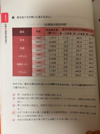 かい 玉手箱について質問です以下のような問題の場合、ひとつずつ計算