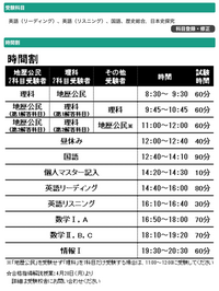 大学受験　模試 大学受験 模試