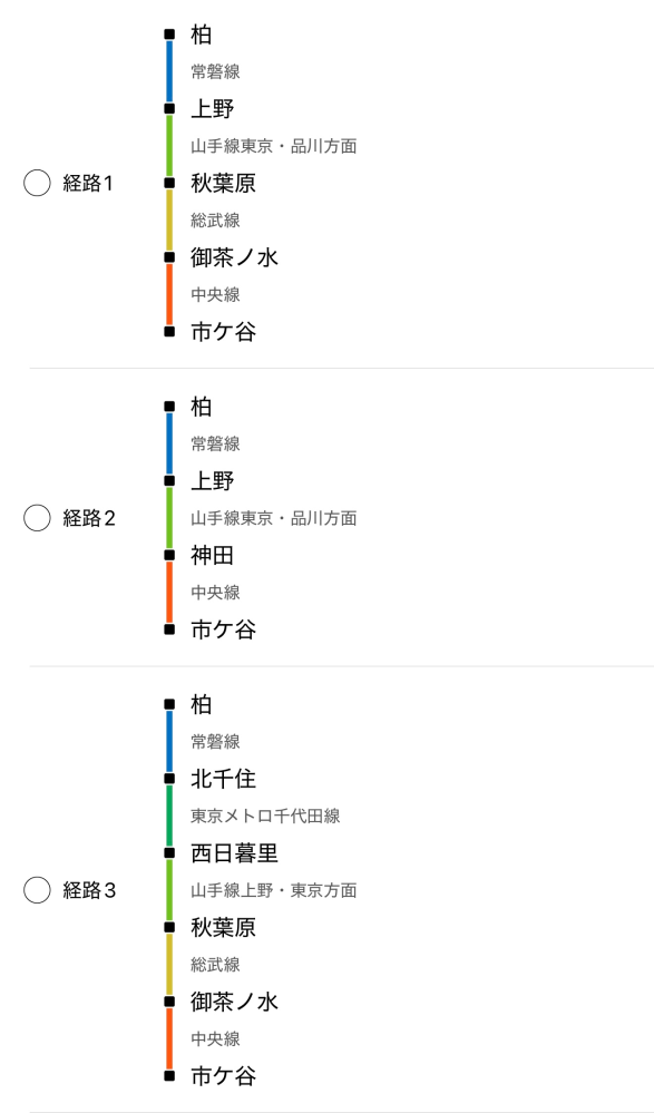 Suica定期券についての質問です。 会社からの指定で、柏⇒日暮里⇒市ヶ谷の定期券を購入したいのですが、以下の経路しか出てきません。どれを購入したらよいのでしょうか？