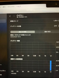 MacBookAirのバッテリーの「最後に100%まで充電されたとき」の MacBookAirのバッテリーの「最後に100%まで充電されたとき」の