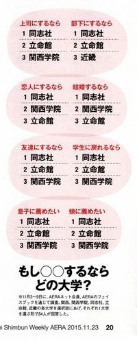 西日本や関西の私大では、同志社大学一強になりますが、仮に東京の私大に当てはまると早慶一色になりますか？ 早稲田、慶應、上智、理科大、明治、青学、立教、中央、法政