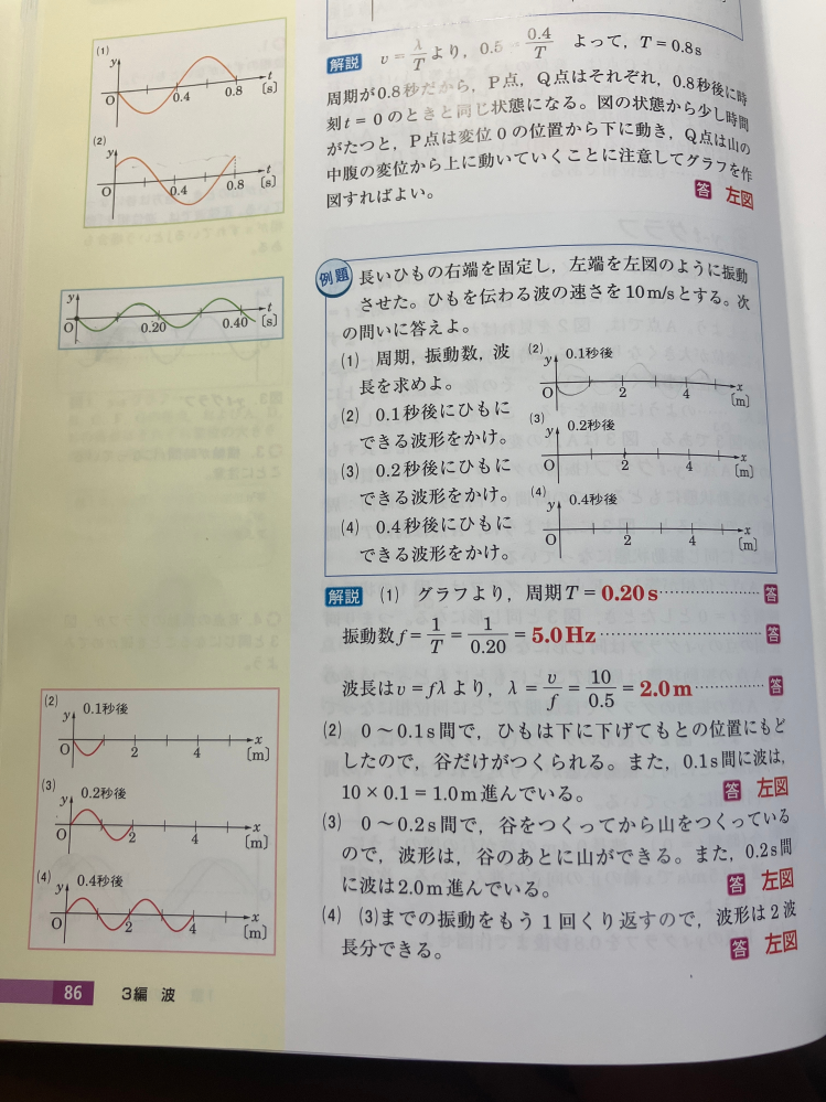 物理基礎の波の分野についての質問です。なぜ(2)の0.1秒後のグラフは谷で(3)の0.1秒後のグラフは山なのでしょうか？