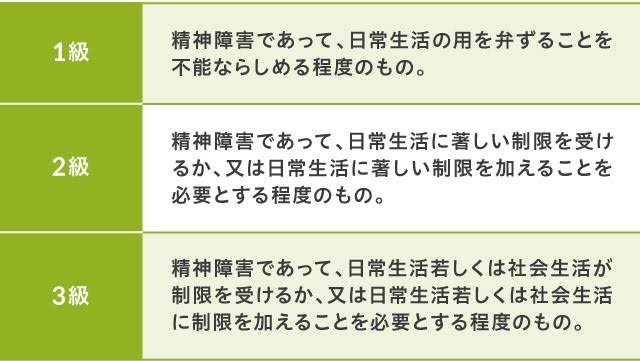 精神2級を持っています 画像にある様に著しい制限というのは具体的にどういった物なんでしょうか？ かなり個人差がある物だし主治医から特に何も言われてないなら気にしなくて良いんでしょうが...