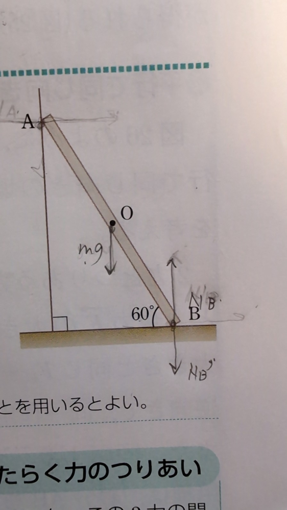 高校物理です。壁にたてかけた棒について鉛直方向にmgとNBがつりあっているらしいのですがこのとき作用と反作用の関係で棒が地面を押す力と地面からの垂直抗力NBはつりあわないのでしょうか。 もしかしたら初歩的なところでつまずいているかもしれません。詳しい解説お願いします